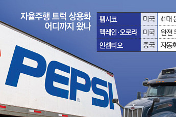 고속도로 달리는 ‘유령 트럭’…물류현장 파고든 AI 화물차 [자율주행 트럭 시대 온다 ①]