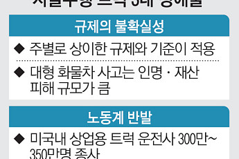 규제·노조·해킹…무인트럭 질주 막는 3대 장벽 [자율주행 트럭 시대 온다 ②]