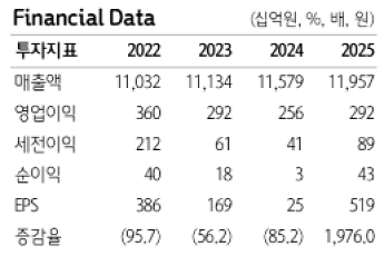 하나證, “GS리테일, 2분기 영업익 19%↑ 전망⋯주가도 부담 없는 수준”