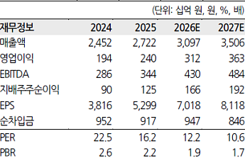 한화투자證 