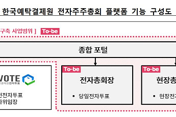 예탁원, 전자주주총회 플랫폼 4분기 오픈…