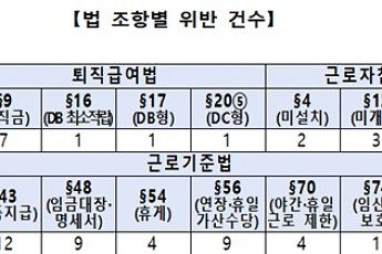 '364일 계약'에 비정규직 차별⋯지자체도 노동법 무시