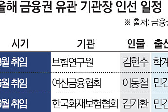 보험개발원장 인선 본격화⋯보험권 기관장 ‘민간 바람’ 이어질까