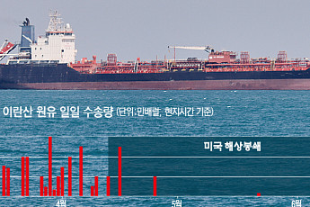 美, 이란산 원유 판매 60일간 허용…IAEA 사찰 수용 여부는 공방 [종합]
