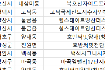 [오늘의 청약 일정] ‘호반써밋양재’ 당첨자 발표 등