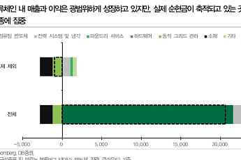 DB증권 