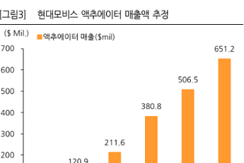 한화투자증권 