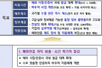 국내 발급 해외인증 500종으로 확대⋯'K-소비재' 수출 영토 넓힌다