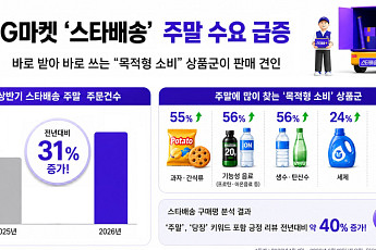G마켓, 스타배송 주말 수요 확대…상반기 주문 건수 31% 증가