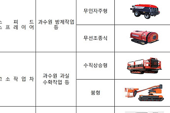 엔진 대신 전기…농기계 전동화 3년 새 3.6배