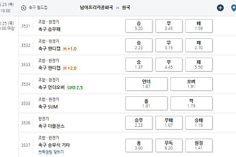 '한국-남아공전' 스포츠토토 변경된 시간ㆍ종목 총정리 [북중미 월드컵]