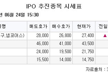 [장외시황] 레몬헬스케어, 공모주 청약 시작