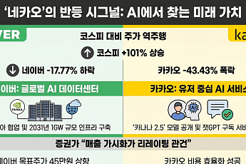 원수에게 추천할 종목?…'네카오' 반등은 언제하나