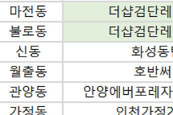 [오늘의 청약 일정] ‘더샵검단레이크파크’ 1순위 청약 등