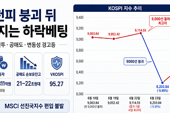 9천피 붕괴 뒤 커지는 ‘하락베팅’…빚투·공매도·변동성 경고등