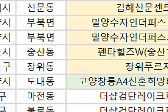 [오늘의 청약 일정] ‘장위푸르지오마크원’ 견본주택 개관 등