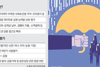 金 “신용등급에 갇힌 금융 바꿔야”⋯은행권 포용금융 시험대