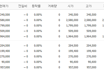 [증시키워드] 코스피, 폭락 딛고 반등…삼전 시총 1위 탈환