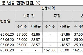 효성 오너 4세, 갤럭시아에셋매니지먼트 최대주주 등극