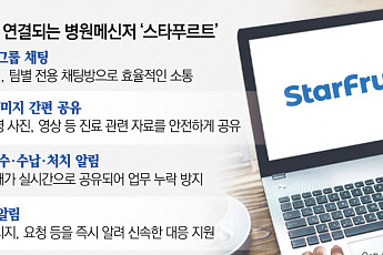 티엔에이치, CRM 연동 병원 전용 메신저 ‘스타프루트’ 사전 출시