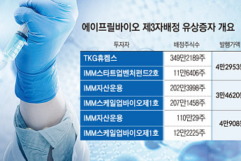 IMM이 찍고 TKG가 키운다…에이프릴바이오, ADC·RNA 신사업 시동