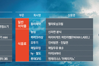 고물가 한파 녹인 ‘AI·웰니스’…올해 소비 트렌드 주도[2026 상반기 히트 상품]