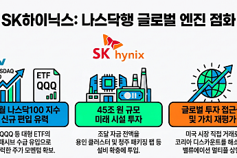 SK하이닉스, ADR 나스닥 상장 추진…글로벌 지수 편입 시동