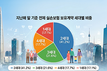보험료 낮춘 5세대 실손…흥행 우려 나오는 이유