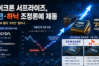마이크론 서프라이즈, 삼전·하닉 조정론에 제동…HBM 랠리 ‘2차전’ 열리나