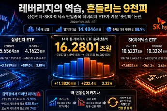 ‘숏감마’ 논란…삼전·닉스 레버리지 ETF가 변동성 키웠다 [레버리지의 역습, 꼬리가 흔드는 몸통]
