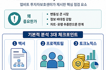 가상자산 기본적 분석 핵심은 차트보다 내재 가치 3요소 [e가상자산]