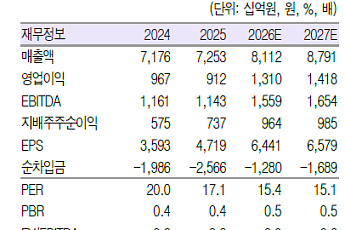 흥국證 