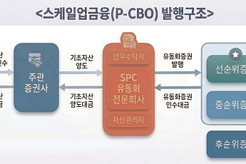 중기부·중진공, 스케일업금융 2040억원 발행…70개사 지원