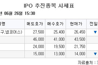 [장외시황] 현대카드, 2.17% 상승