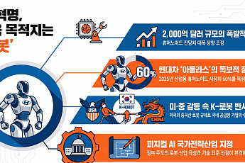“다음 AI 수혜처는 로봇”…현대차·국내 공급망 기업 '아틀라스' 독주 예고