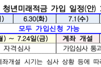 청년미래적금, 29일부터 출생연도 상관없이 가입 신청