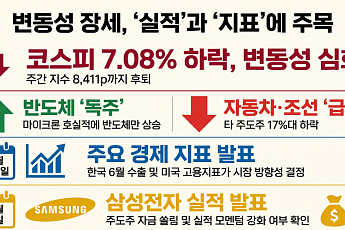 [주간증시전망] 금리 경계감에 코스피 하락…다음주 8400~9500 전망