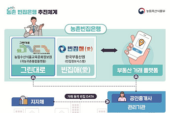 방치된 농촌 빈집, 플랫폼 오르자 45곳에 새 주인