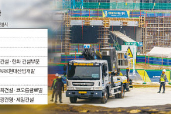 업황도 어려운데 노무 리스크까지…중견건설사 '이중 부담'