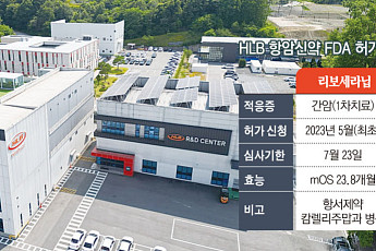 항암신약 FDA 허가 도전한 HLB, ‘운명의 날’ 다가온다