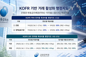 금감원, KOFR 거래 확대⋯은행 변동금리채권 발행기준 개편