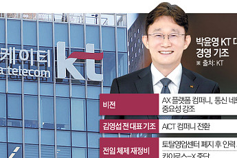 토탈영업 해체에 이어 ‘카이로스-X’ 멈췄다…전임체제 사업 재정비 속도