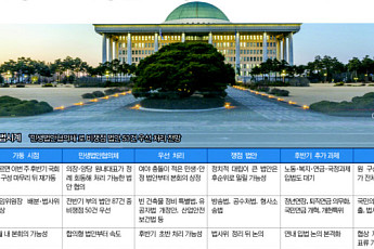 국회 이르면 이번 주 가동…'민생법안협의체'로 비쟁점 50건부터 [후반기 국회 입법시계①]