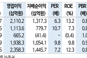 신한투자證 