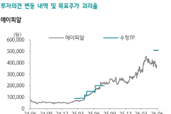 하나증권 