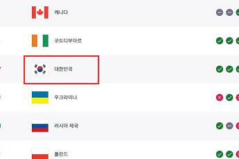 한국 축구, FIFA 랭킹 32위까지 추락⋯32강 탈락 직격탄 [북중미 월드컵]