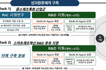 중기부, 중소제조 AI 에이전트 실증 착수…12개 과제 수행