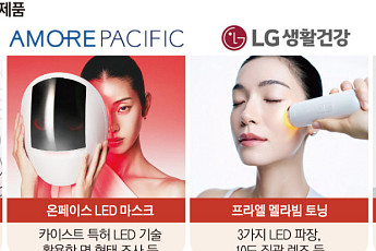 K뷰티 신성장동력 ‘디바이스’ 전쟁 본격화...국내 4社4色 핵심기술 눈길