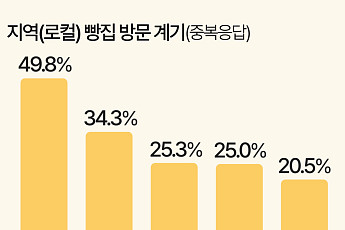 망원동·대전·부산으로…