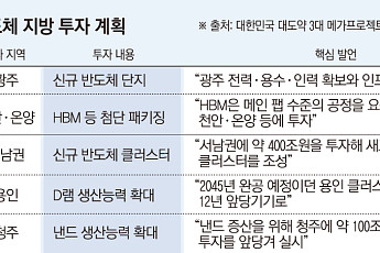 용인 넘어 호남으로…삼성·SK, 제2 반도체 클러스터 띄운다